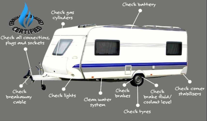 Roadworthy's